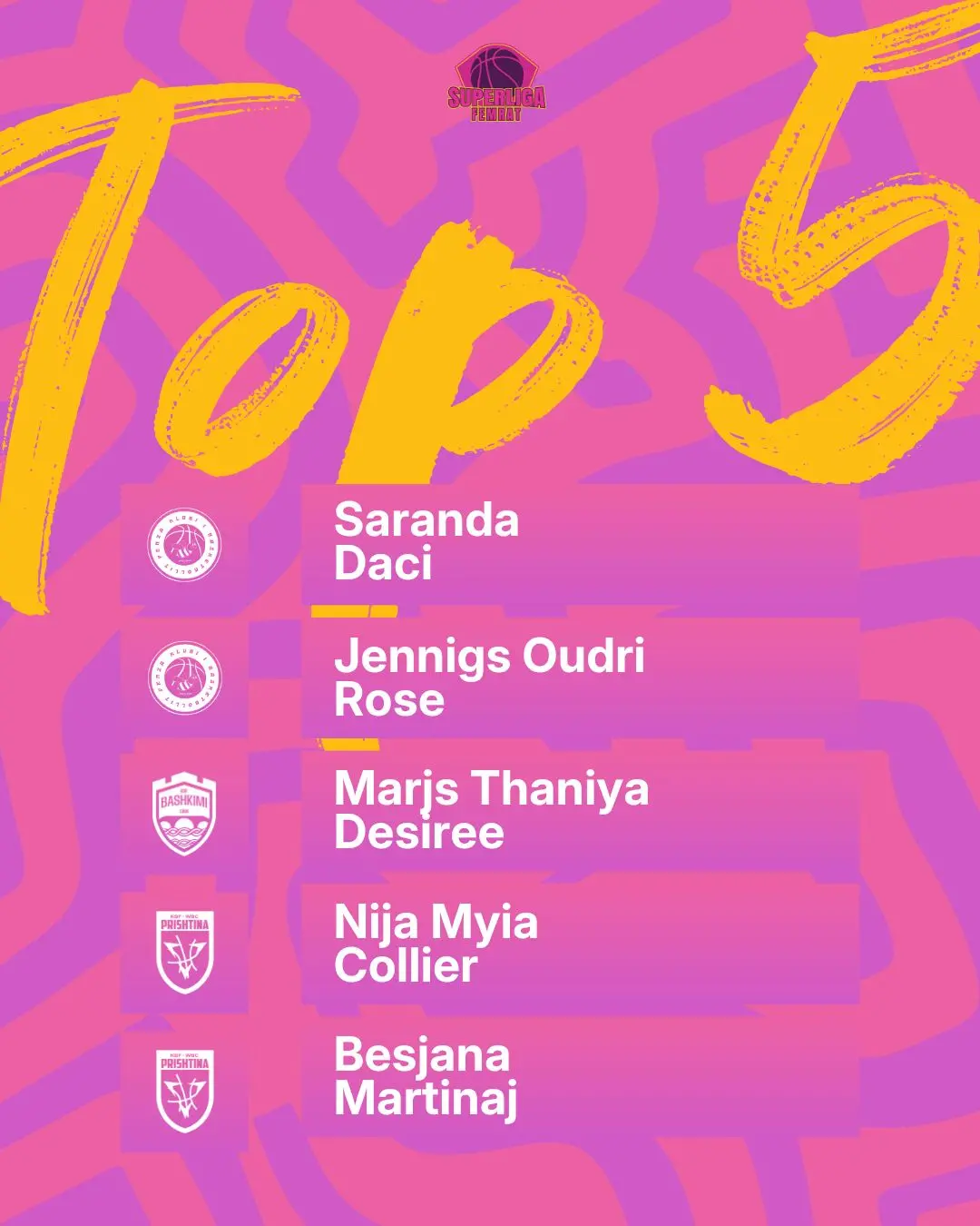 Saranda Daci MVP e xhiros së parë